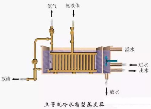 一次看个够 二十二种蒸发 结晶设备结构及工作原理图解